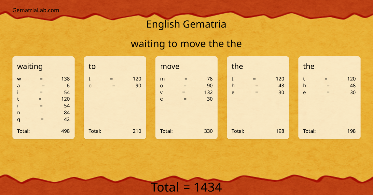 waiting to move the the in english Gematria